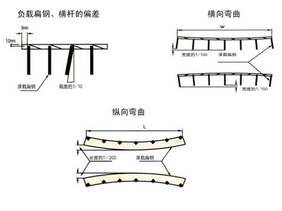 鄂爾多斯鋼結構設計公司vs北京湃勒思建筑（北京湃勒思建筑技術有限公司vs北京湃勒思建筑） 鋼結構網架施工 第1張