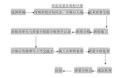 鋼結構廠房施工程序（鋼結構廠房施工常見問題及解決鋼結構廠房施工質量控制要點） 北京鋼結構設計 第1張