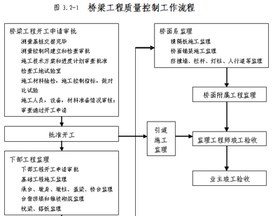 鋼結構廠房施工程序（鋼結構廠房施工常見問題及解決鋼結構廠房施工質量控制要點） 北京鋼結構設計 第4張