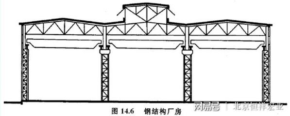 鋼結構廠房構件圖（鋼結構廠房成本控制技巧，）