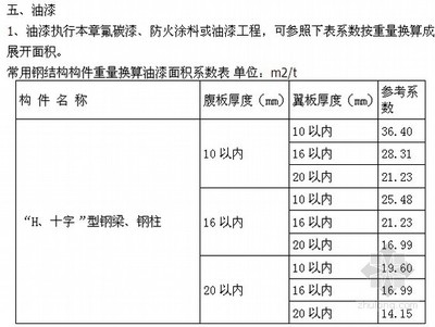 鋼結構防火涂料新標準（鋼結構防火涂料新標準涵蓋了從防火性能、理化性能、理化性能） 裝飾家裝設計 第5張