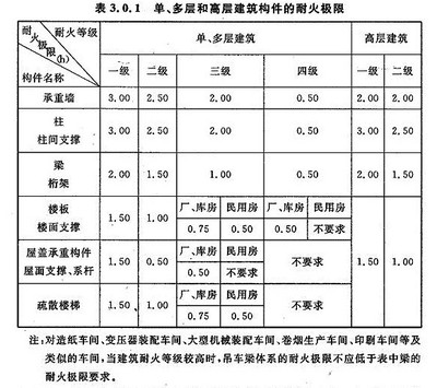 高層建筑鋼結構規范（高層建筑鋼結構規范是一系列技術要求和標準）