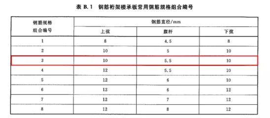 重力式擋土墻設計方案怎么做（設計重力式擋土墻時需要遵循哪些標準和規范和規范）