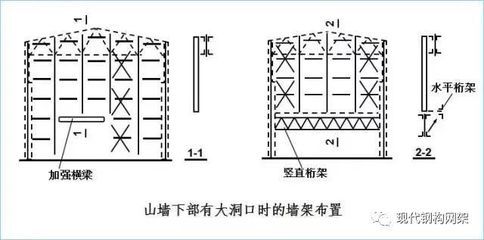 鋼結構廠房結構示意圖（鋼結構廠房防火性和耐腐蝕處理方法） 鋼結構跳臺施工 第4張