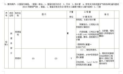 鋼結構預算計算規則（鋼結構預算計算規則有哪些？）