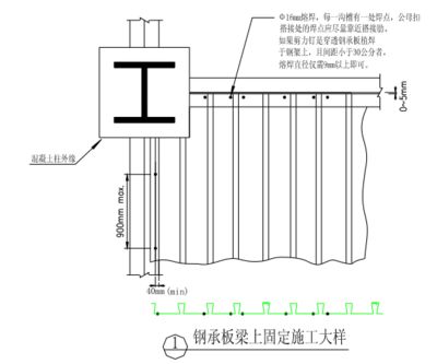 鋼結構樓板做法施工圖（鋼結構樓板施工圖通常包括詳細的節點大樣圖、施工流程） 北京鋼結構設計 第1張