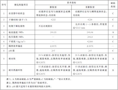 鋼結構防火涂料檢測依據