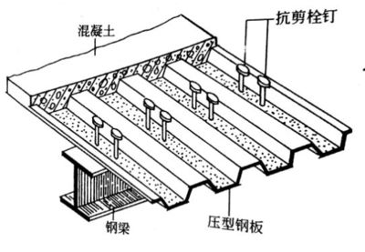 鋼結構栓釘長度要求（壓型鋼板端部栓釘特殊要求，鋼結構栓釘長度要求） 鋼結構異形設計 第2張