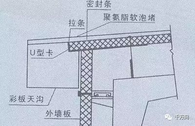 鋼結構廠房外墻做法（鋼結構廠房外墻維護技巧,鋼結構廠房防火措施介紹） 鋼結構玻璃棧道設計 第3張