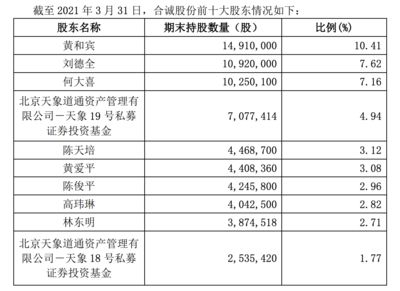 北京加固公司大全名稱（北京加固公司價格對比北京加固公司價格對比）