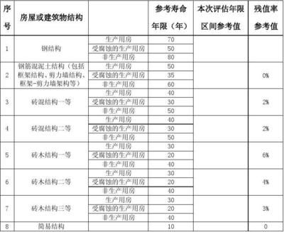 鋼結構耐用年限（鋼結構的耐用年限受哪些因素影響）