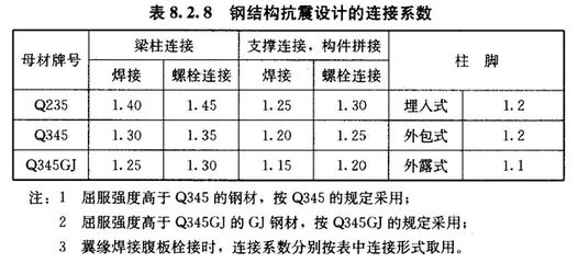 鋼結構觀景亭人工工價多少錢一平方（鋼結構觀景亭人工工價多少錢一平方施工工藝要求）