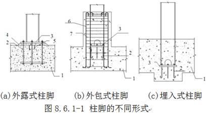 鋼結構柱底板擴孔可以氣割嗎（鋼結構柱底板擴孔可以氣割嗎鋼結構擴孔可以氣割嗎）