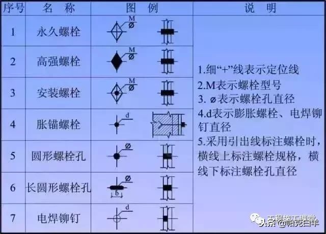 鋼結構螺栓孔質量要求（鋼結構螺栓孔的質量要求） 鋼結構網架設計 第2張