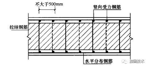 砌體加固設計方法有哪些如何選用 鋼結構網架設計 第4張