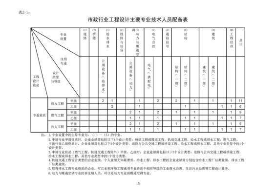 加固設計資質（加固設計資質辦理流程） 建筑方案設計 第4張