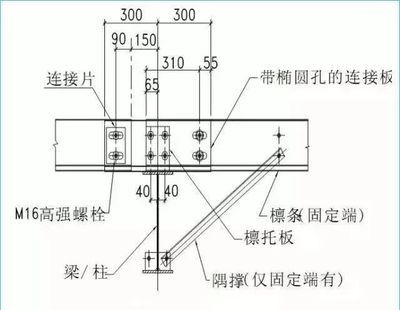 鋼結構高強螺栓連接技術規程（關于鋼結構高強螺栓連接技術規程的介紹） 全國鋼結構廠 第3張