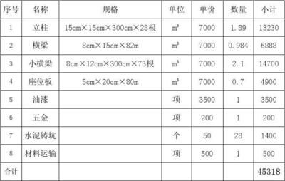 桁架報價 裝飾家裝設計 第4張