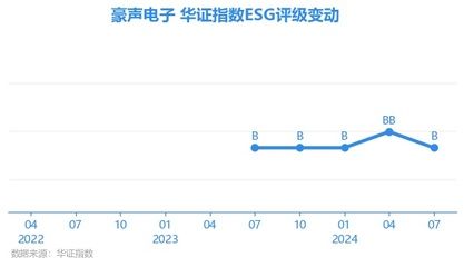 十大鋼結構企業排名豪聲電子24年經營情況（十大鋼結構企業排名） 結構框架設計 第3張