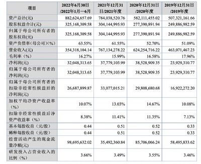 十大鋼結構企業排名豪聲電子24年經營情況（十大鋼結構企業排名） 結構框架設計 第1張