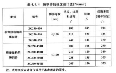 網架設計收費標準最新規定（網架設計收費標準） 鋼結構玻璃棧道設計 第4張