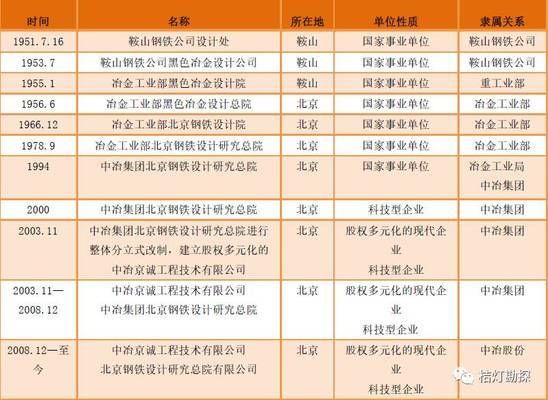 包鋼設計院現在叫什么單位 結構地下室設計 第3張