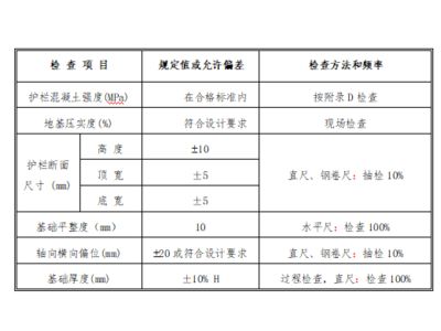 混凝土加固驗收規范（混凝土加固驗收規范是為了確保混凝土結構加固工程的質量和安全而制定的一系列標準和程序） 結構橋梁鋼結構施工 第3張