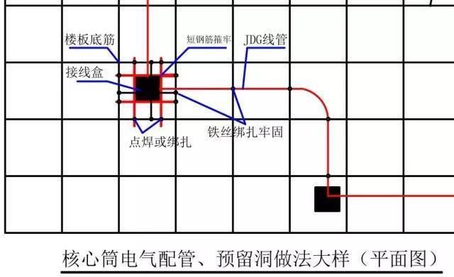 磚墻砌筑拉結筋長度（拉結筋的長度是如何確定的？）