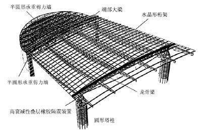 鋼屋架桿件計算應力（鋼屋架桿件計算應力的主要方法和步驟） 北京鋼結構設計 第1張