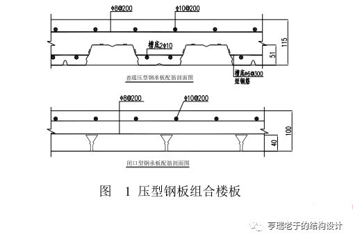 鋼結構專用樓板有幾種（幾種常見的鋼結構專用樓板形式） 全國鋼結構廠 第2張