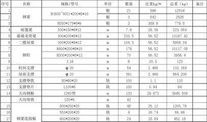 鋼結構廠房報價單格式（鋼結構廠房報價單審核要點） 北京加固設計（加固設計公司） 第5張