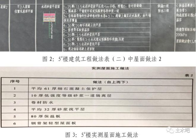 網架設計施工規范（網架設計施工規范是為了確保網架結構在設計與施工過程中的關鍵環節） 北京加固設計（加固設計公司） 第4張