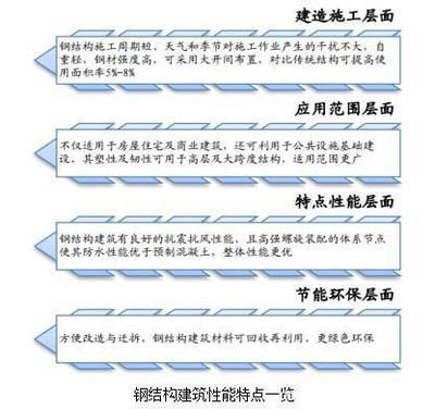 鋼結構廠房施工組織設計工程項目可行性方案 結構電力行業施工 第3張