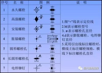 鋼結構螺栓的有效直徑（鋼結構螺栓有效直徑計算實例螺栓有效直徑計算實例）