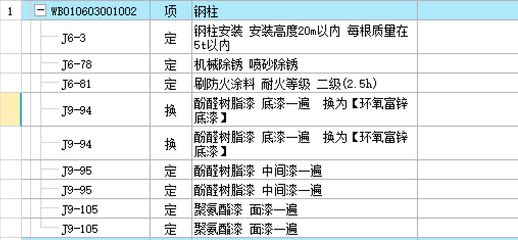 鋼結構安裝套什么定額（鋼結構安裝套什么定額鋼結構安裝套什么定額最新標準） 鋼結構鋼結構螺旋樓梯施工 第2張