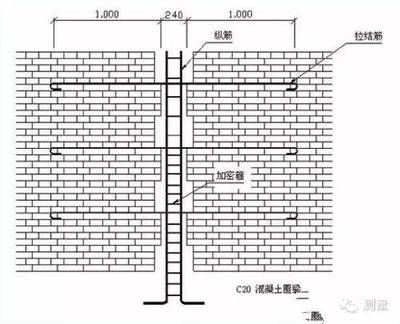 砌體墻加固方法（砌體墻加固施工注意事項鋼筋網加固技術要點粘鋼加固技術要點） 結構污水處理池設計 第1張