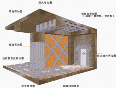 磚混結構房屋的抗震加固措施包括