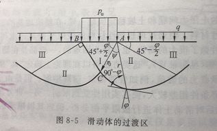 地基沉降的三個階段 結構地下室設計 第4張