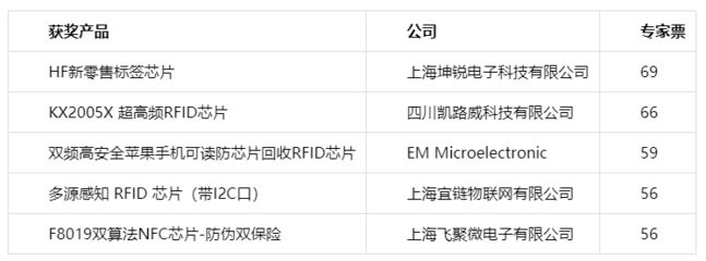 坤銳科技有限公司招聘（坤銳科技有限公司在國內外市場上占據重要地位并招聘）