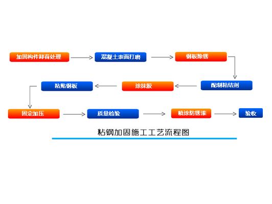 粘鋼加固施工工藝視頻講解