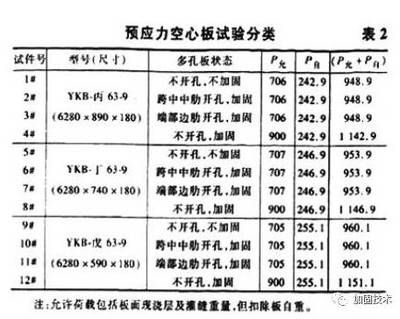 北京空心樓板加固公司電話地址（北京樓板加固公司的聯系電話和地址）