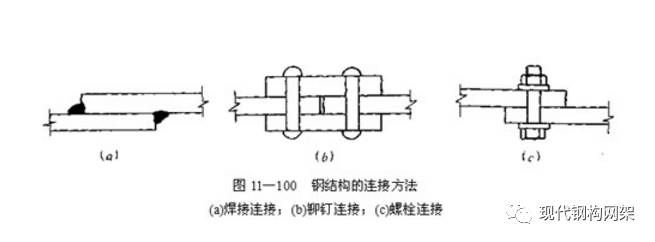 鋼結構螺栓連接方式（鋼結構螺栓連接的維護要點）