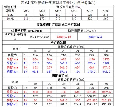 鋼結構螺栓計算公式（鋼結構螺栓計算公式：螺栓連接安全性評估方法）