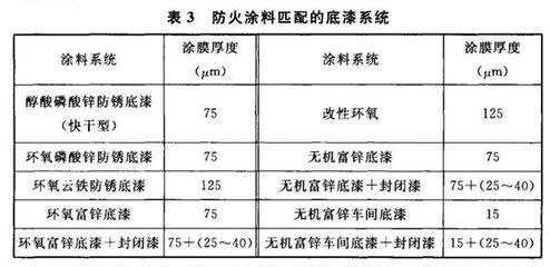 浙江幕墻規范（浙江幕墻施工時，有哪些質量控制要點？） 北京鋼結構設計問答