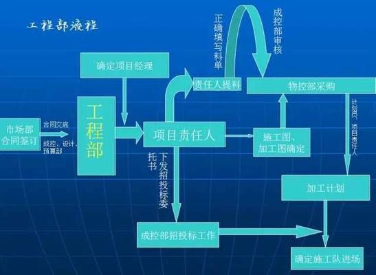 鋼結構廠房基礎要多深