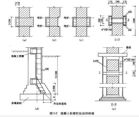 砌體墻加固方式包括（砌體墻加固后的維護措施）