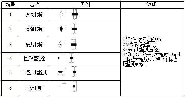 鋼結構螺栓規格型號符號大全圖片