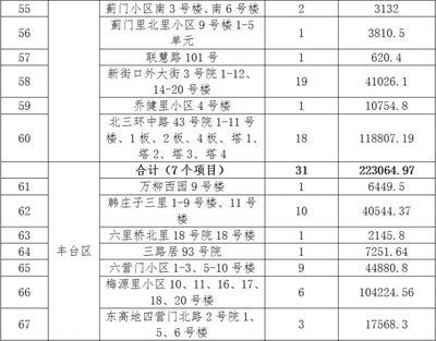 北京關于老舊小區改造新政策（北京老舊小區改造政策全面提升居住環境改善居民生活質量）