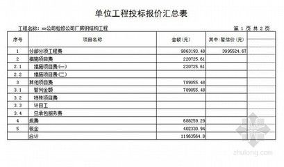 鋼結構廠房人工費每平方預算價格是多少（鋼結構廠房人工費影響因素詳解）