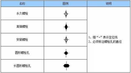 鋼結構螺栓類型